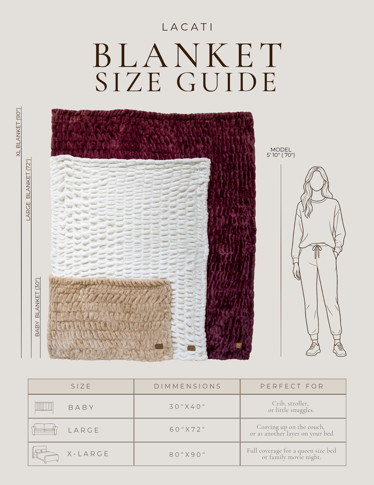 The Lacati Blanket